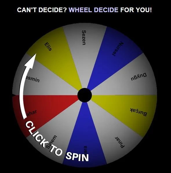 yes or no wheel